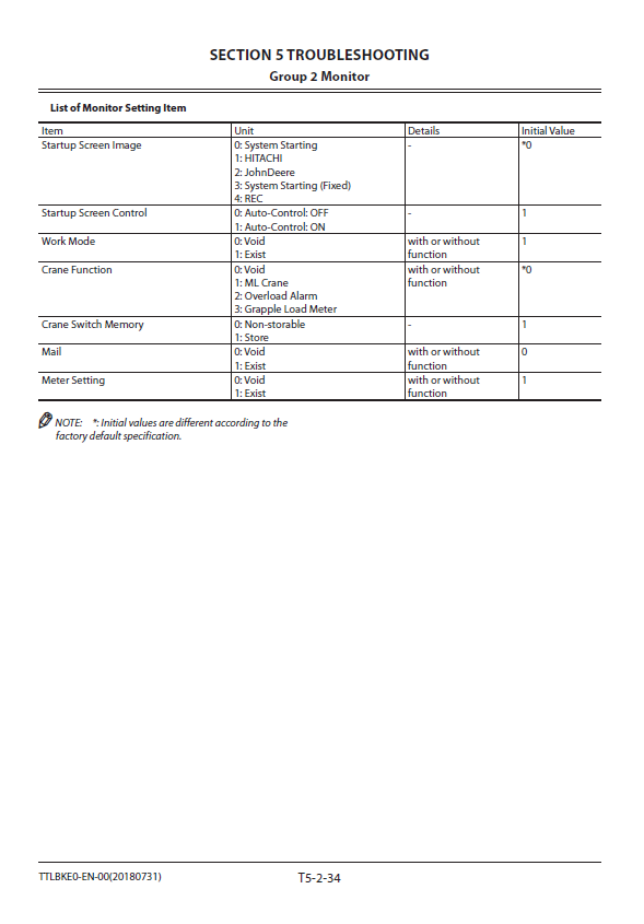 Manuales Técnicos Excavadora Hitachi ZX190W-5A