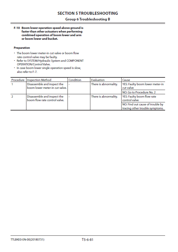 Manuales Técnicos Excavadora Hitachi ZX190W-5A