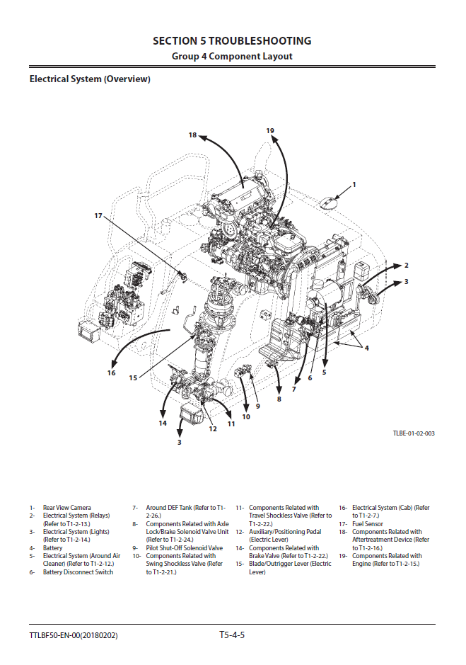 Manuales Técnicos Excavadora Hitachi ZX190W-6