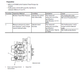 Manuales Técnicos Excavadora Hitachi ZX225US-5A, ZX225USLC-5A