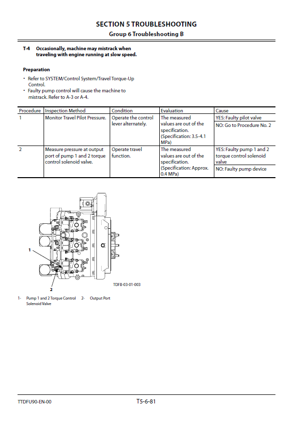 Manuales Técnicos Excavadora Hitachi ZX225US-5A, ZX225USLC-5A