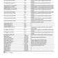 Manuales Técnicos Excavadora Hitachi ZX225US-5B, ZX225USLC-5B