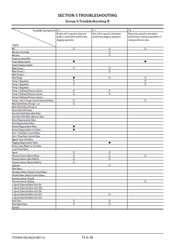 Manuales Técnicos Excavadora Hitachi ZX225USLC-6, ZX225USRLC-6