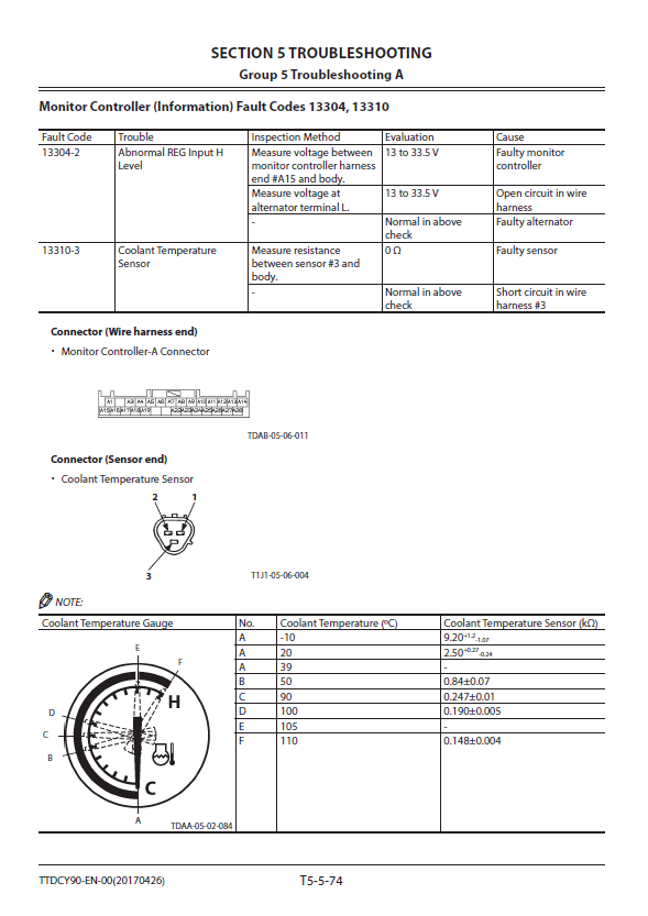 Manuales Técnicos Excavadora Hitachi ZX240-5A, 250-5A