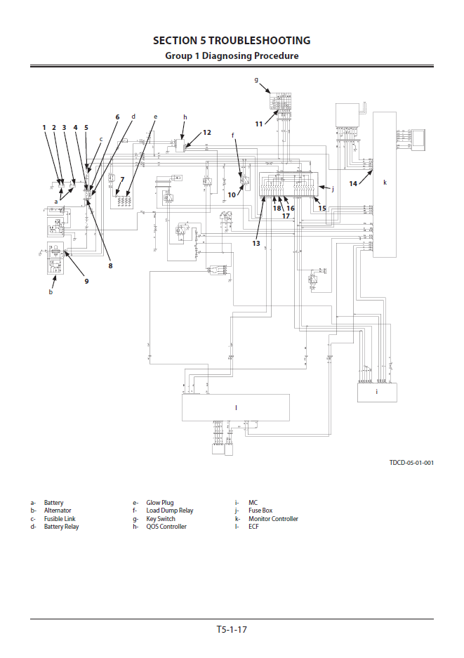 Manuales Técnicos Excavadora Hitachi ZX330-5G, ZX350-5G