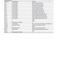 Manuales Técnicos Excavadora Hitachi ZX470-5A, ZX490-5A, ZX530-5A