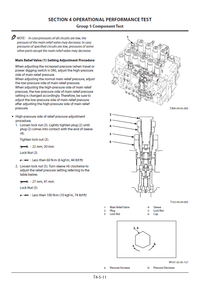 Manuales Técnicos Excavadora Hitachi ZX870-5G