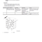 Manuales Técnicos Excavadoras Hitachi ZX200-5A, ZX210-5A