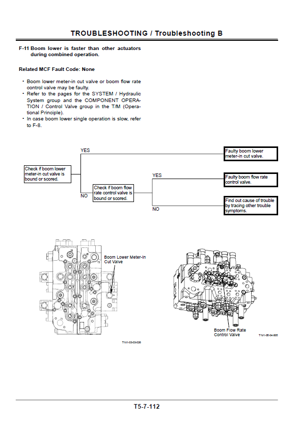 Manuales Técnicos Excavadoras Hitachi ZX400R-3, ZX400LCH-3