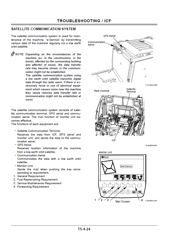 Manuales Técnicos Excavadora sobre Ruedas Hitachi ZX210W-3, ZX220W-3