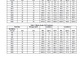 Manuales Técnicos Excavadora Hitachi ZX300-5A, ZX300LC-5A, ZX300LCH-5A