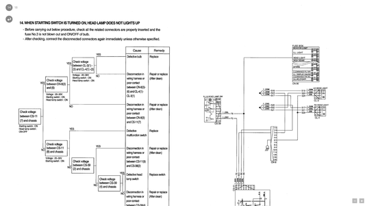 Manual de Reparación Cargador Hyundai HL760A