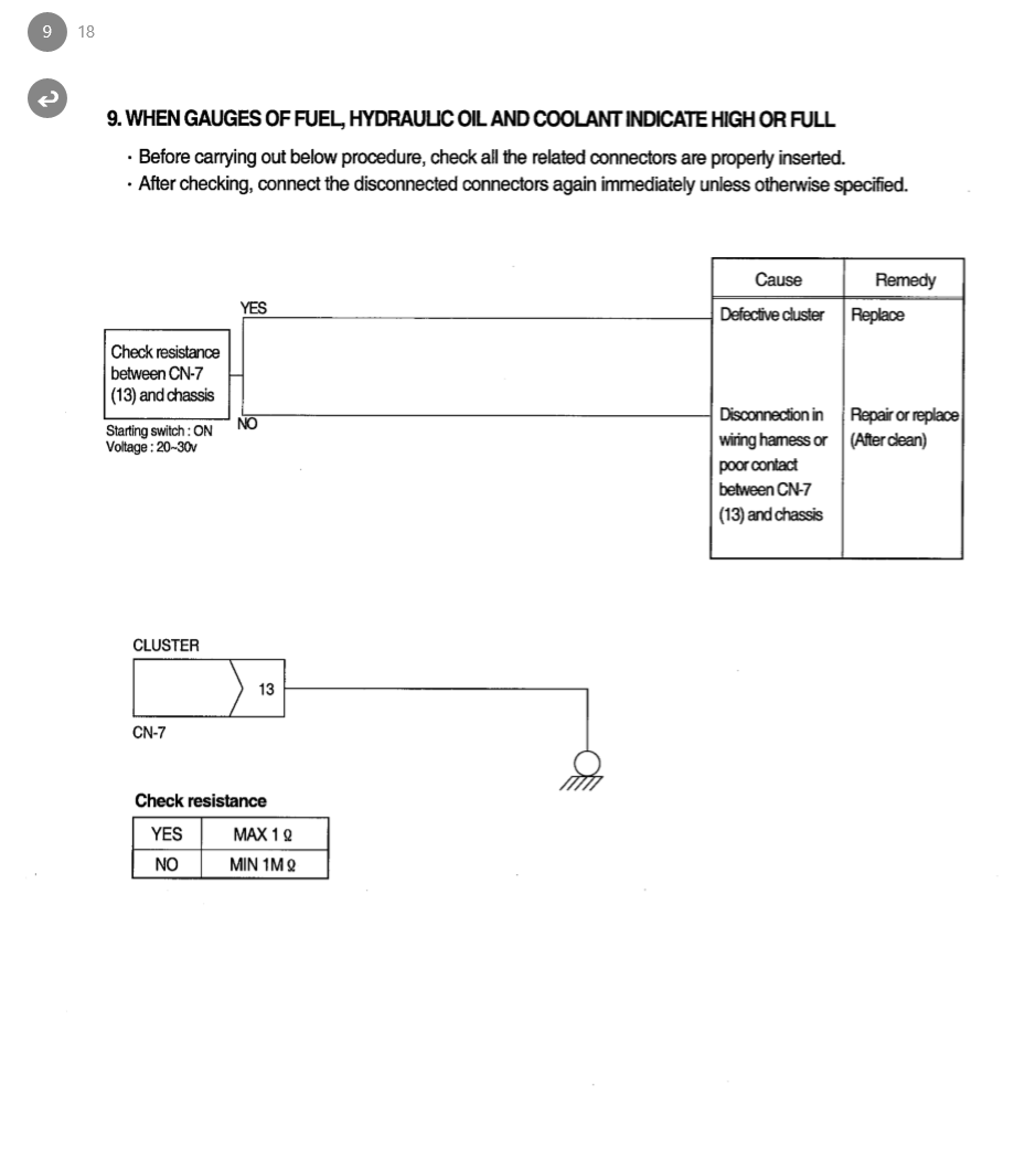 Manual de Reparación Cargador Hyundai HL760A
