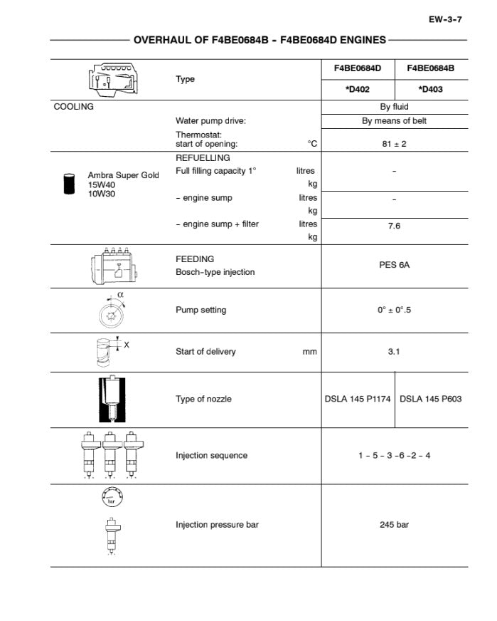 MANUAL DE REPARACIÓN MOTOR  F4BE0484E F4BE0684D F4BE0684B