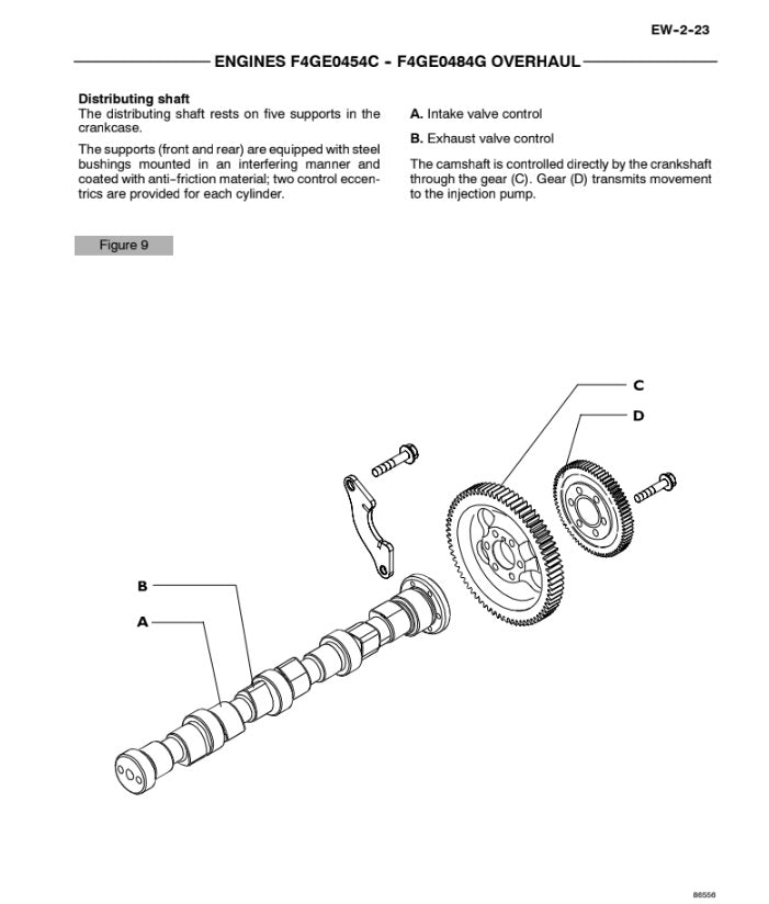 MANUAL DE REPARACIÓN MOTOR F4GE0454C -- F4GE0484G
