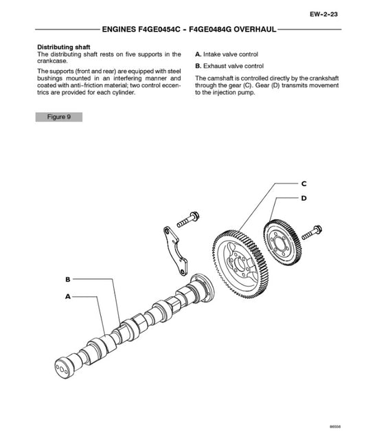 MANUAL DE REPARACIÓN MOTOR F4GE0454C -- F4GE0484G