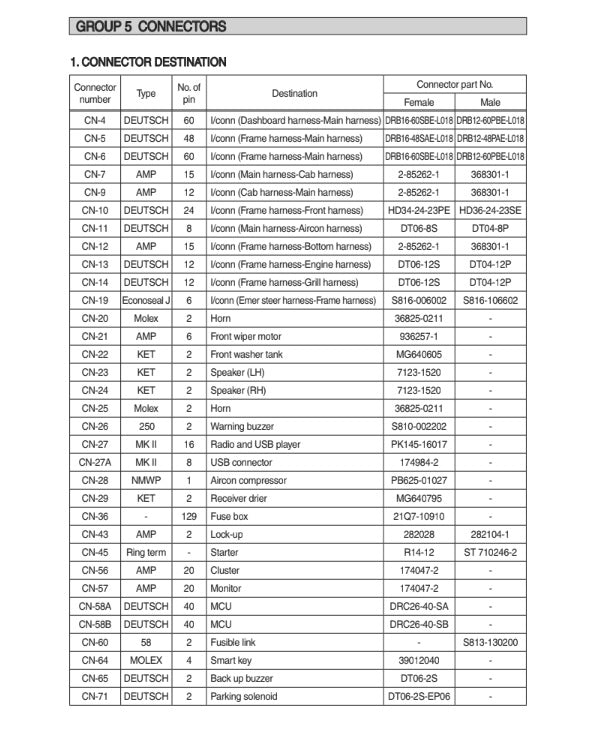 MANUAL DE SERVCIOS CARGADORA FRONTAL HL770-9A