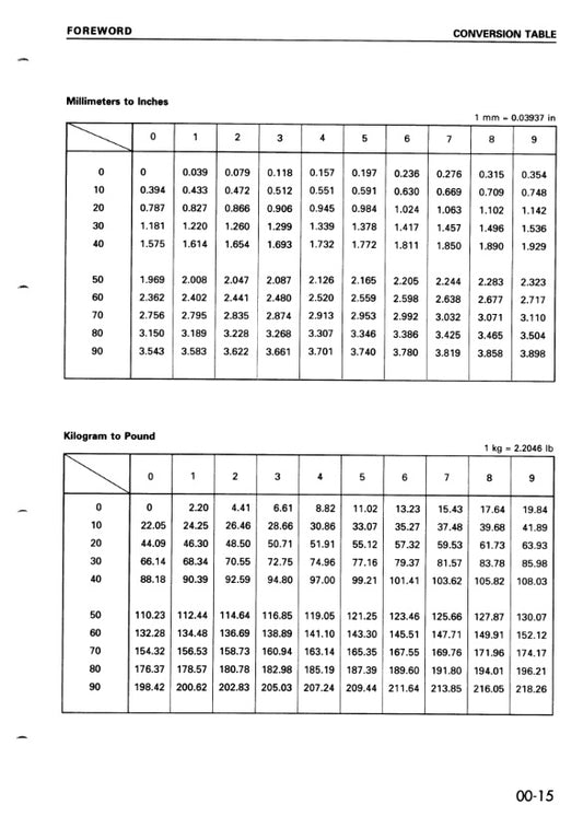 MANUAL DE SERVICIOS 108 SERIES
