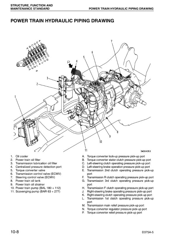 MANUAL DE SERVICIOS BULLDOZER D375A-5