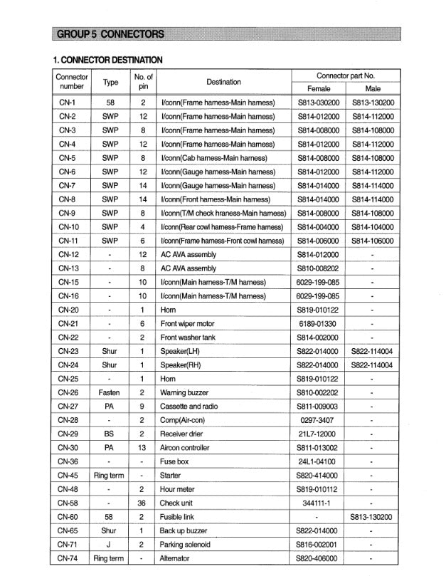 MANUAL DE SERVICIOS CARGADORA FRONAL HL770A