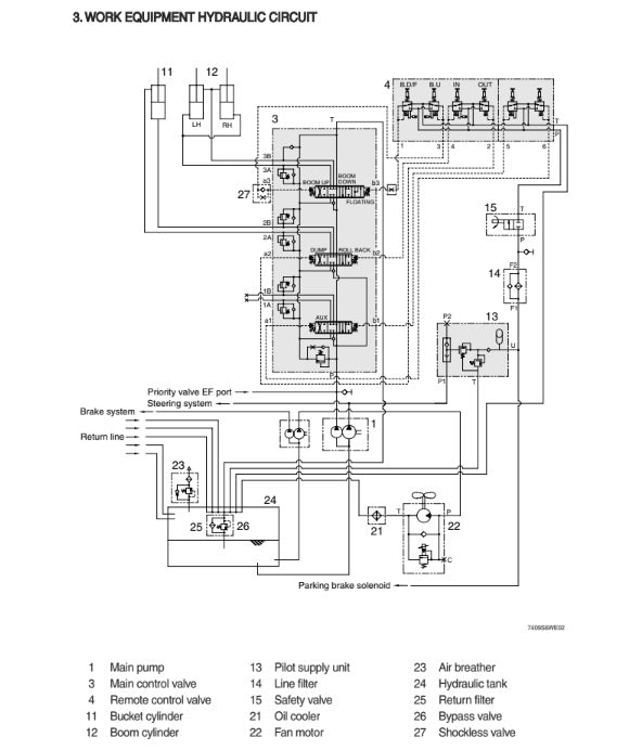 Manual de Reparación Cargador Hyundai HL730-9S