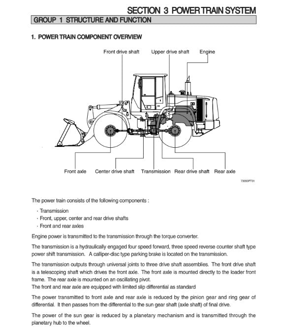 Manual de Reparación Cargador Hyundai HL730-9SB