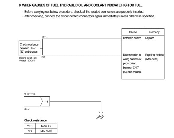 MANUAL DE SERVICIOS CARGADORA FRONTAL HL730TM-3