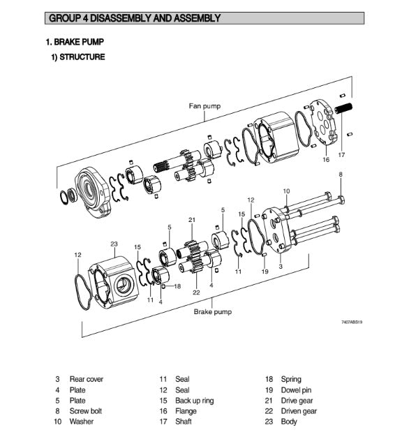 MANUAL DE SERVICIOS CARGADORA FRONTAL HL740-7A