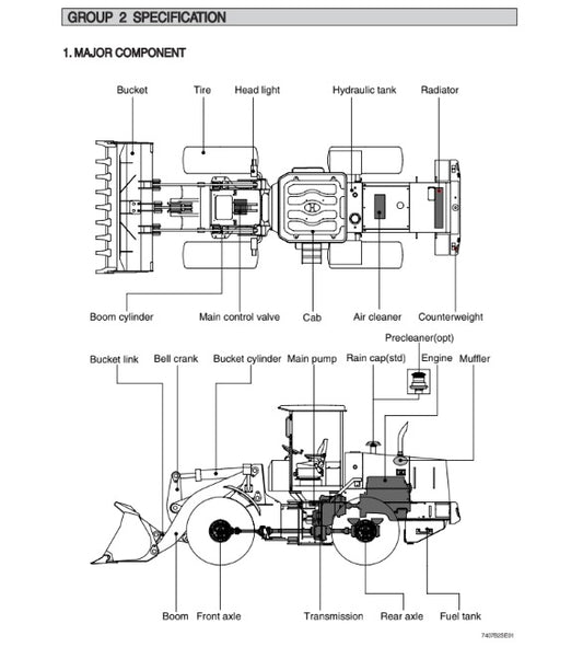 MANUAL DE SERVICIOS CARGADORA FRONTAL HL740-7S