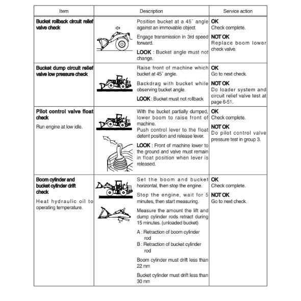 MANUAL DE SERVICIOS CARGADORA FRONTAL HL740-7S