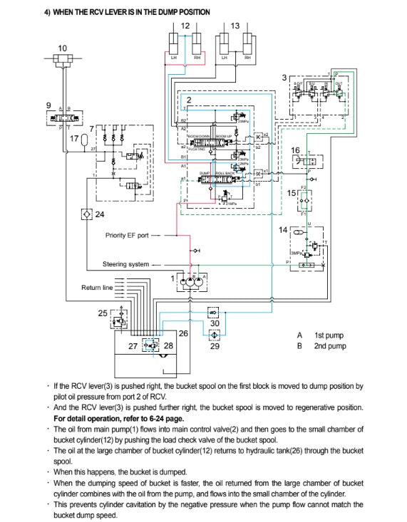MANUAL DE SERVICIOS CARGADORA FRONTAL HL750TM