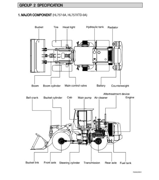 Manual de Reparación Cargador Frontal Hyundai HL757-9A