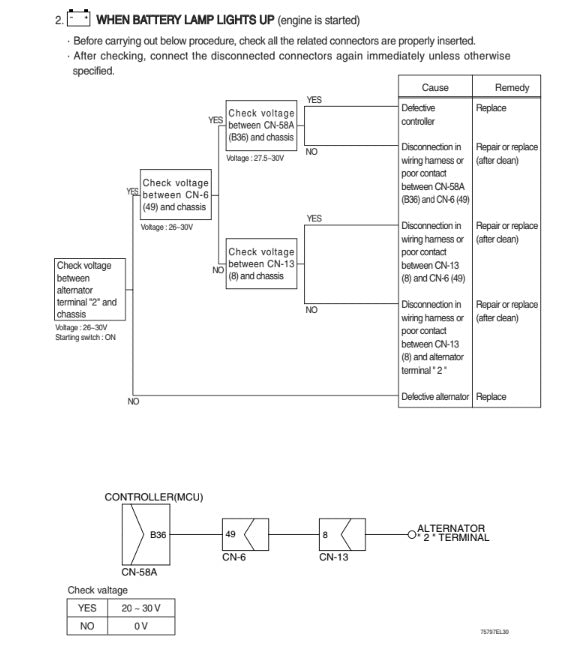 MANUAL DE SERVICIOS CARGADORA FRONTAL HL757-9S