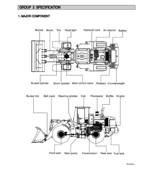 MANUAL DE SERVICIOS CARGADORA FRONTAL HL760-7A