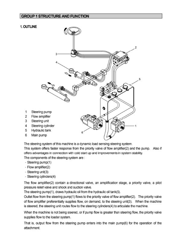 MANUAL DE SERVICIOS CARGADORA FRONTAL HL780-3