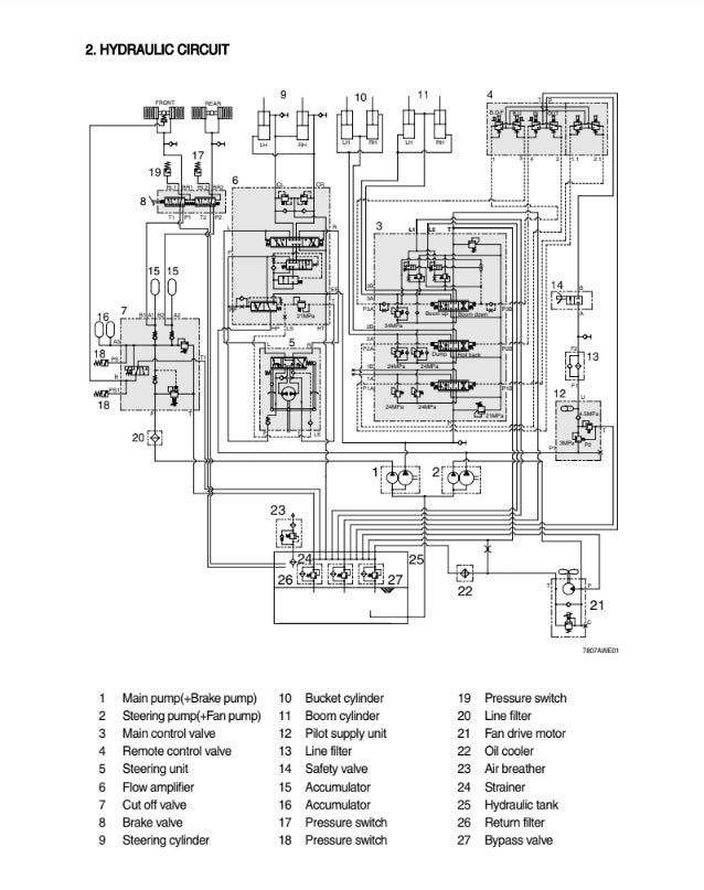 MANUAL DE SERVICIOS CARGADORA FRONTAL HL780-7A