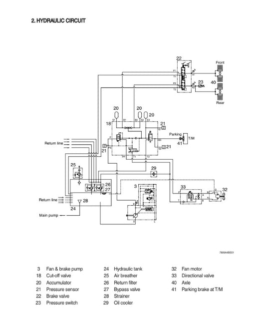 MANUAL DE SERVICIOS CARGADORA FRONTAL HL780-9A