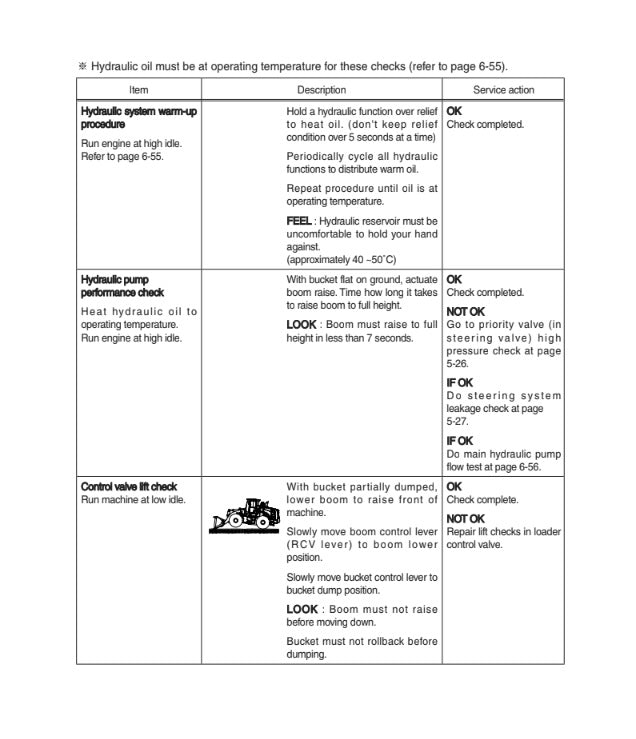 MANUAL DE SERVICIOS CARGADORA FRONTAL HL960HD