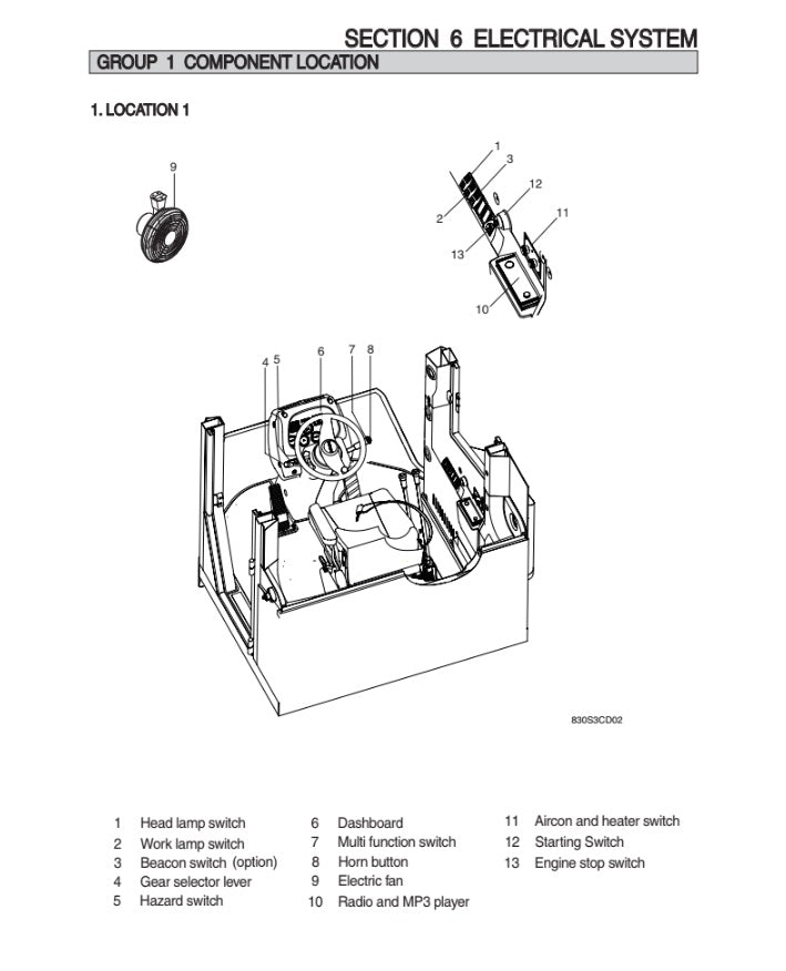 Manual de Reparación Cargador Hyundai SL733S