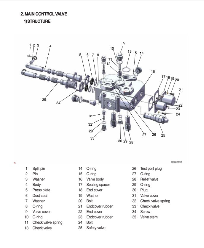 Manual de Reparación Cargador Hyundai SL763S
