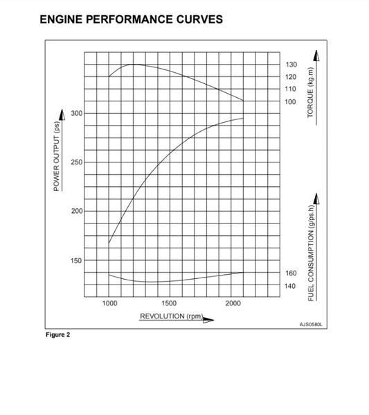 MANUAL DE SERVICIOS CARGADOR FRONAL M400-V