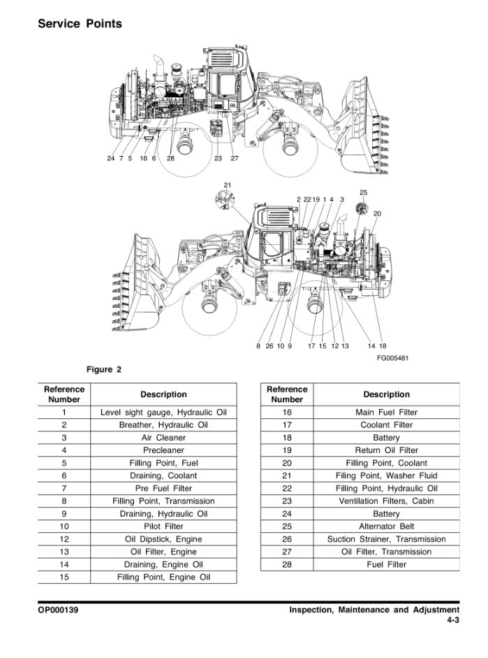 MANUAL DE SERVICIOS CARGADOR FRONTAL DL500