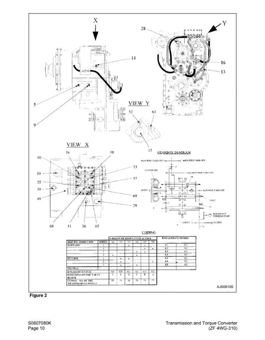 MANUAL DE SERVICIOS CARGADOR FRONTAL M500-V