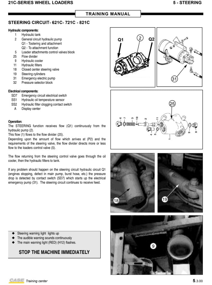 MANUAL DE SERVICIOS CARGADOR FRONTAL ”SERIE 21 C’’