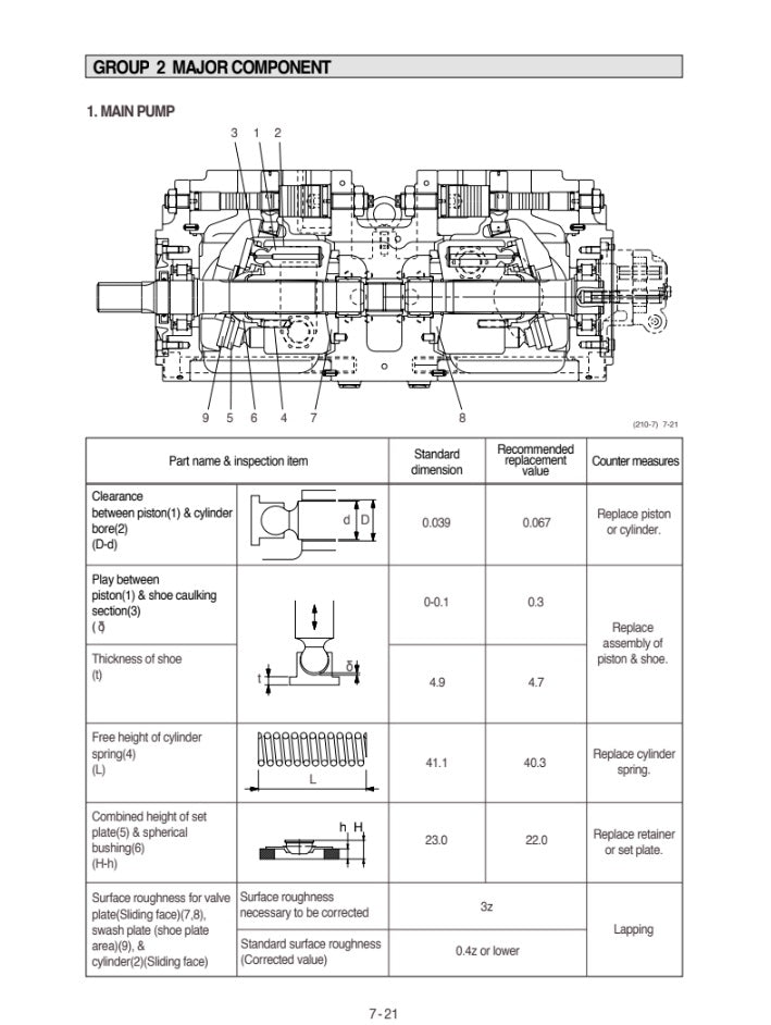 MANUAL DE SERVICIOS EXCAVADOA R210LC-7