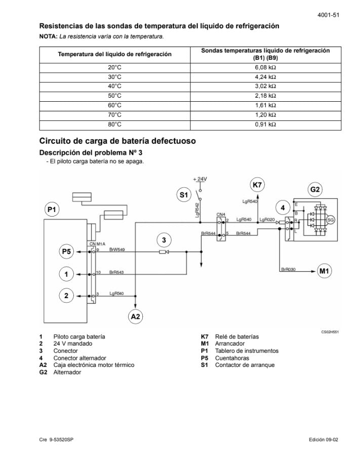 MANUAL DE SERVICIOS EXCAVADORA CX225SR