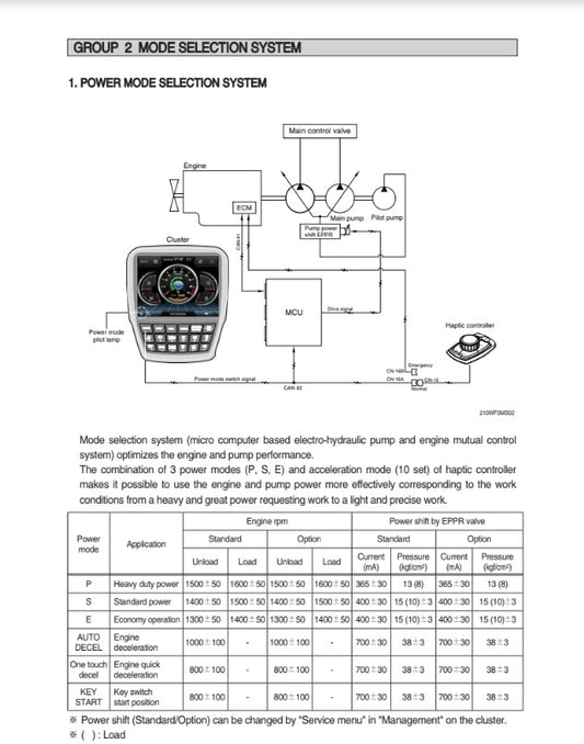 MANUAL DE SERVICIOS EXCAVADORA HW140