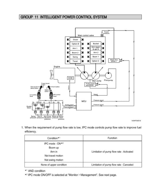 MANUAL DE SERVICIOS EXCAVADORA HW160,180