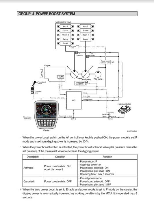 MANUAL DE SERVICIOS EXCAVADORA HW210