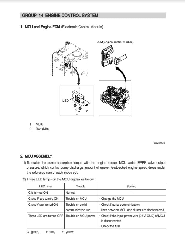 MANUAL DE  SERVICIOS EXCAVADORA HX235LCR